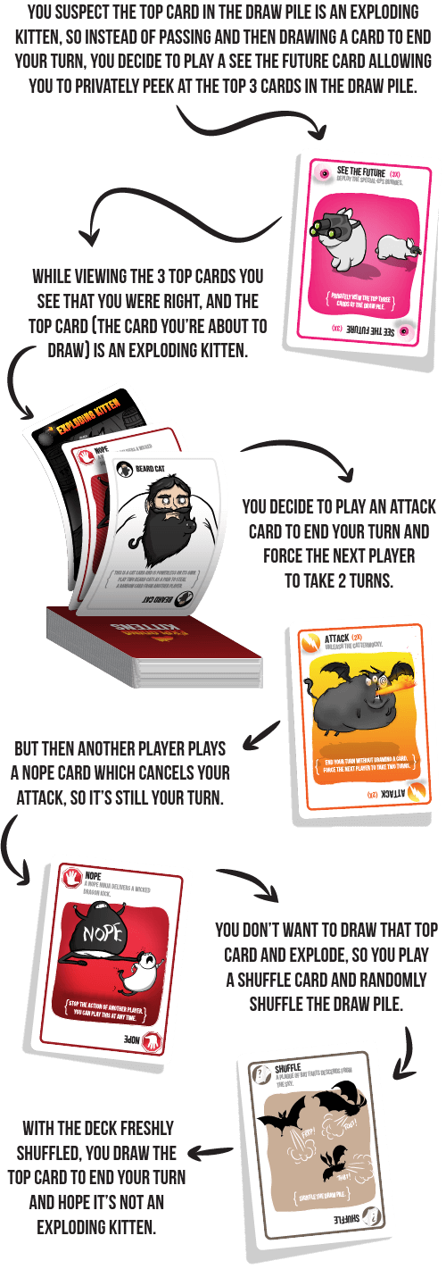 Exploding Kittens lancia un nuovo gioco di carte – Exploding